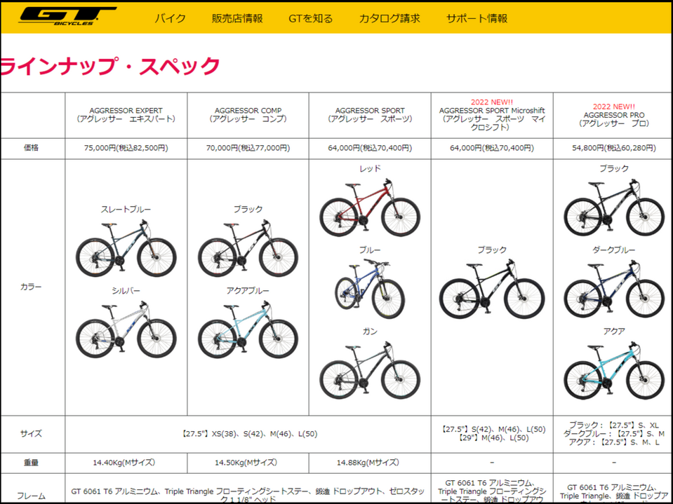 GT AGGRESSOR シリーズ ラインナップ