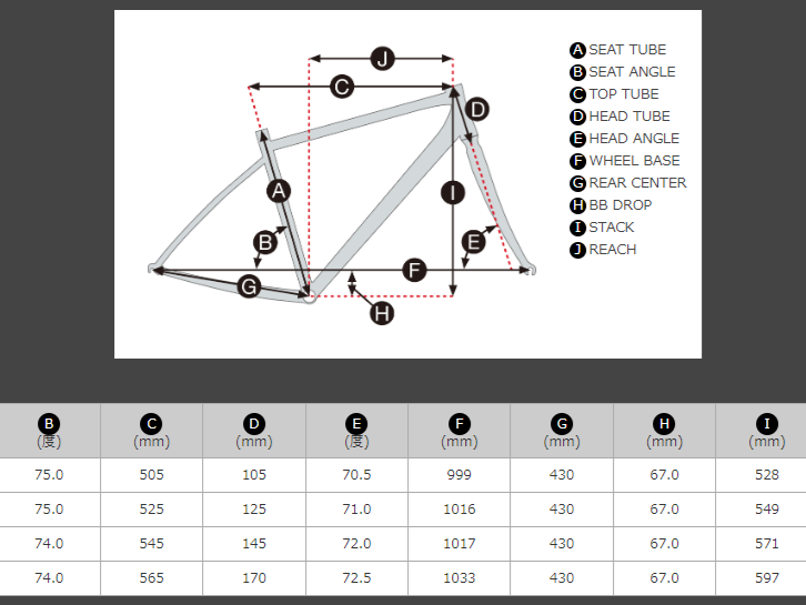 修学院店】クロスバイクのド定番。GIANT ESCAPE R DISC！新旧モデル